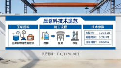 北海街道本地工厂讲解：说一遍公路压浆料和铁路压浆料的区别