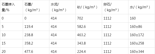 北海街道防静电水泥砂浆怎么做(附配比及施工方法)